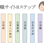 看護師　転職サイト　流れ　8ステップ